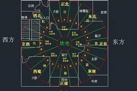 坐西南朝东北财位|教你一张图找到家中财位，家居风水从头旺到尾